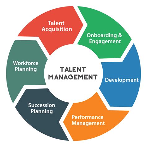 talent development methods.